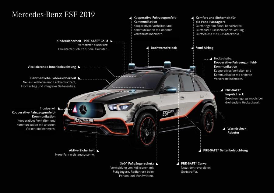 Схема Mercedes-Benz GLE-Class ESF Concept (V167) 2019 года  (фото 25 из 34)